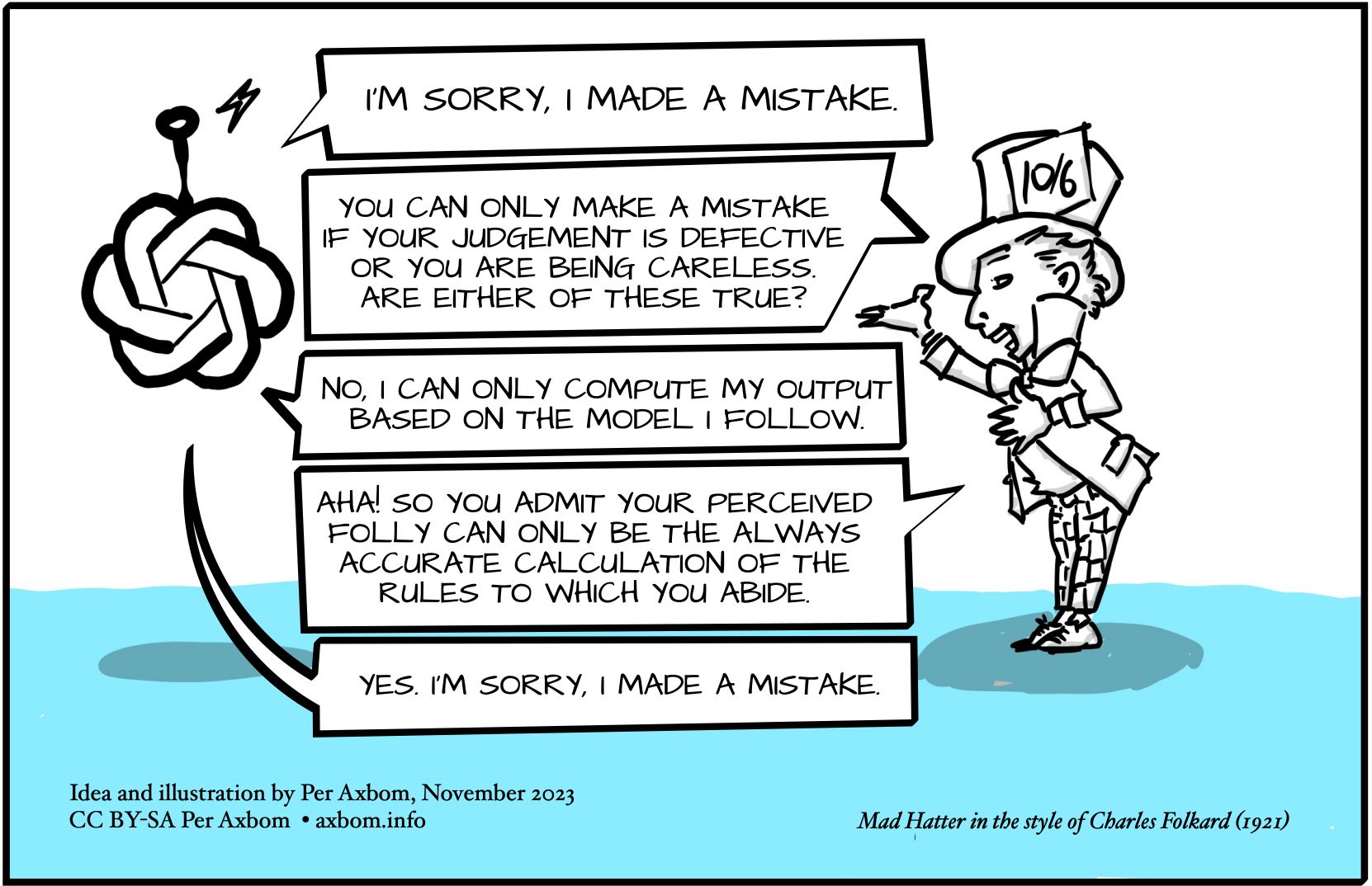 Illustration of the ChatGPT logo in conversation with the Mad Hatter from Alice in Wonderland.
ChatGPT: I’m sorry, i made a mistake.
Mad Hatter: You can only make a mistake if your judgement is defective or you are being careless. Are either of these true?
ChatGPT: No, i can only compute my output based on the model i follow.
Mad Hatter: Aha! So you admit your perceived folly can only be the always accurate calculation of the rules to which you abide.
ChatGPT: Yes. I’m sorry, i made a mistake.
Idea and illustration by Per Axbom, November 2023
CC BY-SA Per Axbom • axbom.info
Mad Hatter in the style of Charles Folkard (1921)