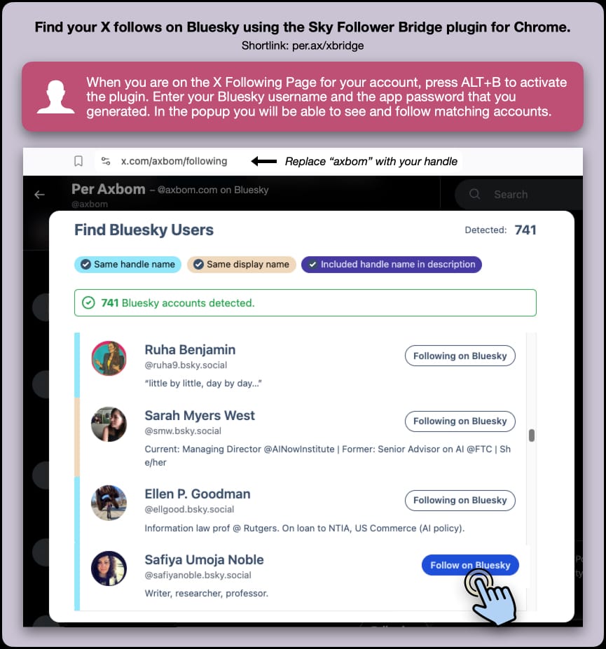 Find your X follows on Bluesky using the Sky Follower Bridge plugin for Chrome.
Shortlink: per.ax/xbridge
When you are on the X Following Page for your account, press ALT+B to activate the plugin. Enter your Bluesky username and the app password that you generated. In the popup you will be able to see and follow matching accounts.
Screenshot from the interface where the user is shown a list of matched accounts according to “same handle name”, “same display name” or “included handle in description”. Alongside each matched account on Bluesky it’s possible to follow an account by clicking a button, or see if you are already following them.
The url for the Following page is x.com/axbom/following where you can replace “axbom” with your own handle.