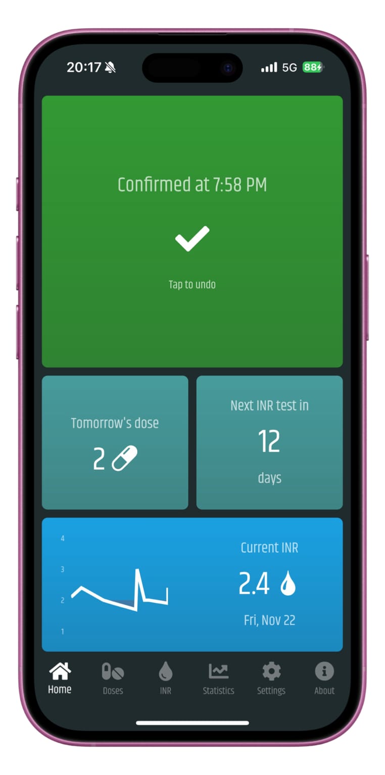 Screenshot of INR Diary app on iPhone.

Top square shows that patient has confirmed their taking of the medication, along with timestamp. You can tap to undo.

Middle square left shows Tomorrow's Dose (in the screenshot it is 2 pills).

Middle square right shows number of days until next INR test (in the screenshot it is 12).

Lower rectangle shows Current INR value and the date it was reported. (in the screenshot it is 2.4 on Friday November 22).

Menu at the bottom shows 6 items:
Home (the current screen), Doses, INR, Statistics, Settings and About.
