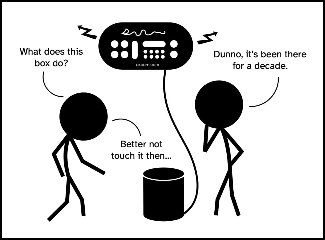 A line drawing. Two people talking about a black box on the floor, connected to an electronic display on the wall.

Person 1: What does this box do?
Person 2: Dunno, it's been there for a decade.
Person 1: Better not touch it then.